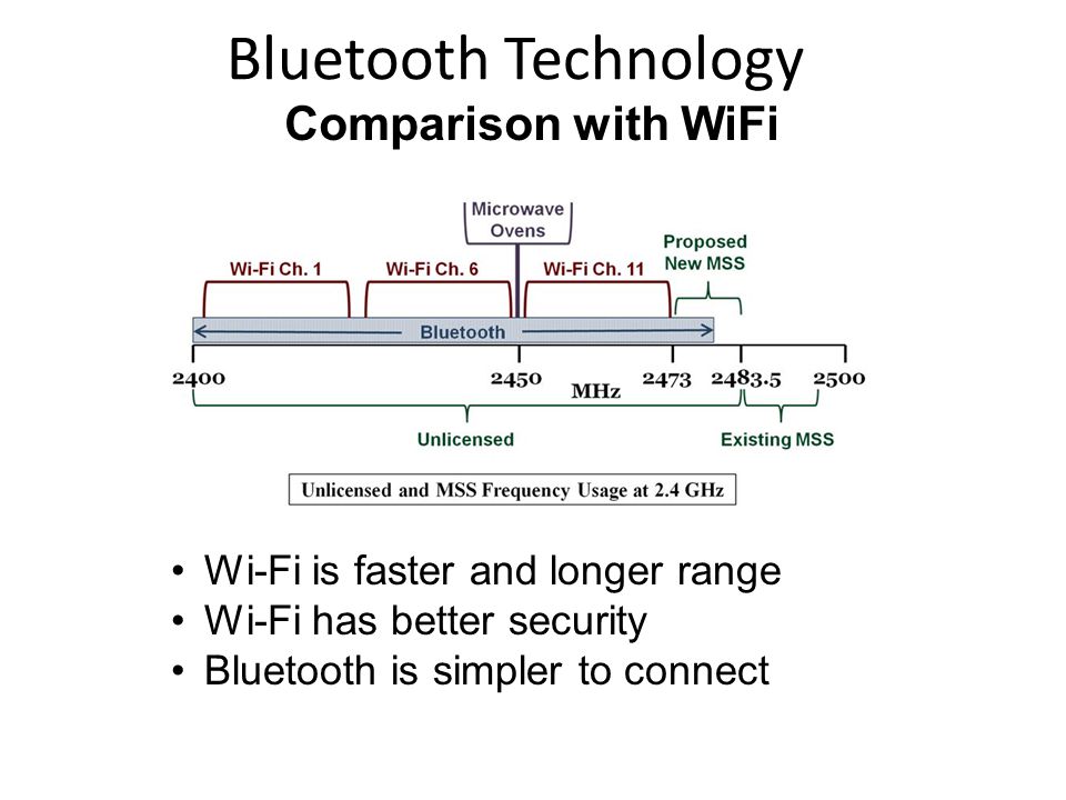 Bluetooth Or Wifi Faster App
