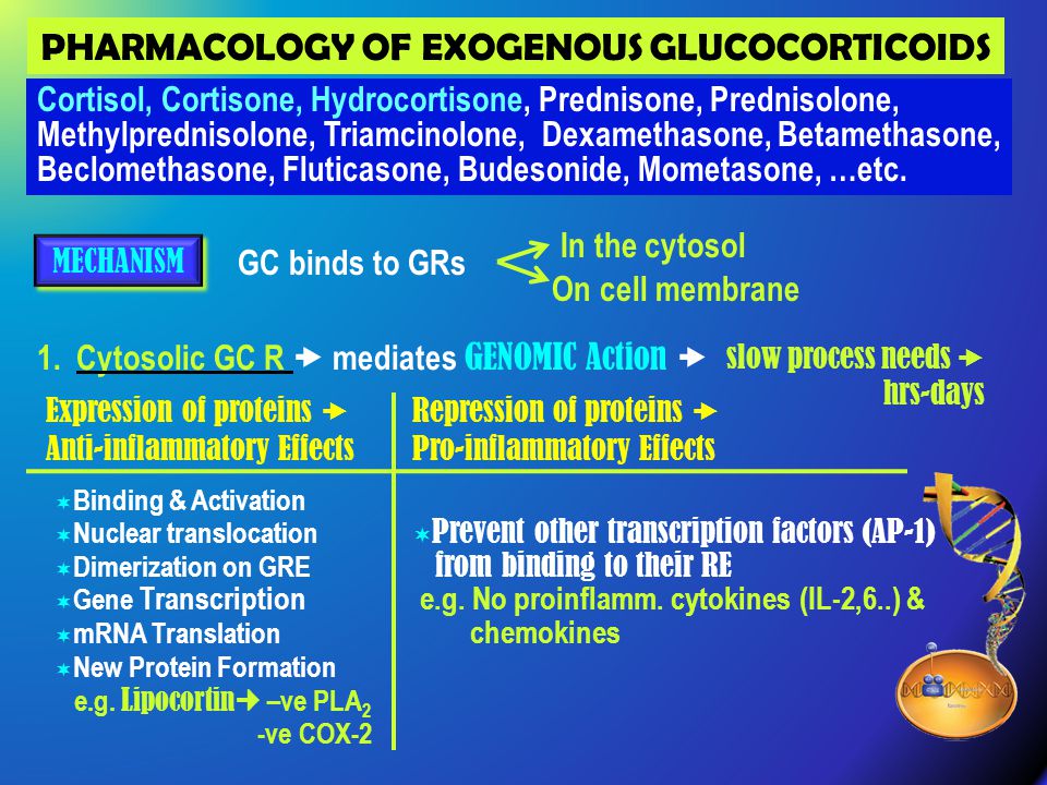 corticosteroids.