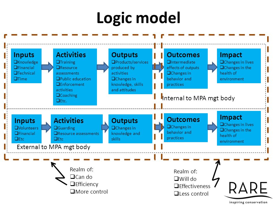 download charting the topic maps research and applications landscape first international workshop on topic map research and applications tmra