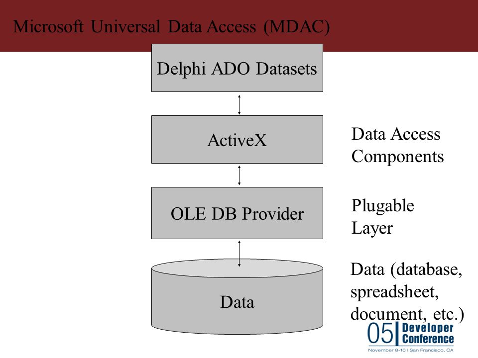 Universal Data Access Components 6.01