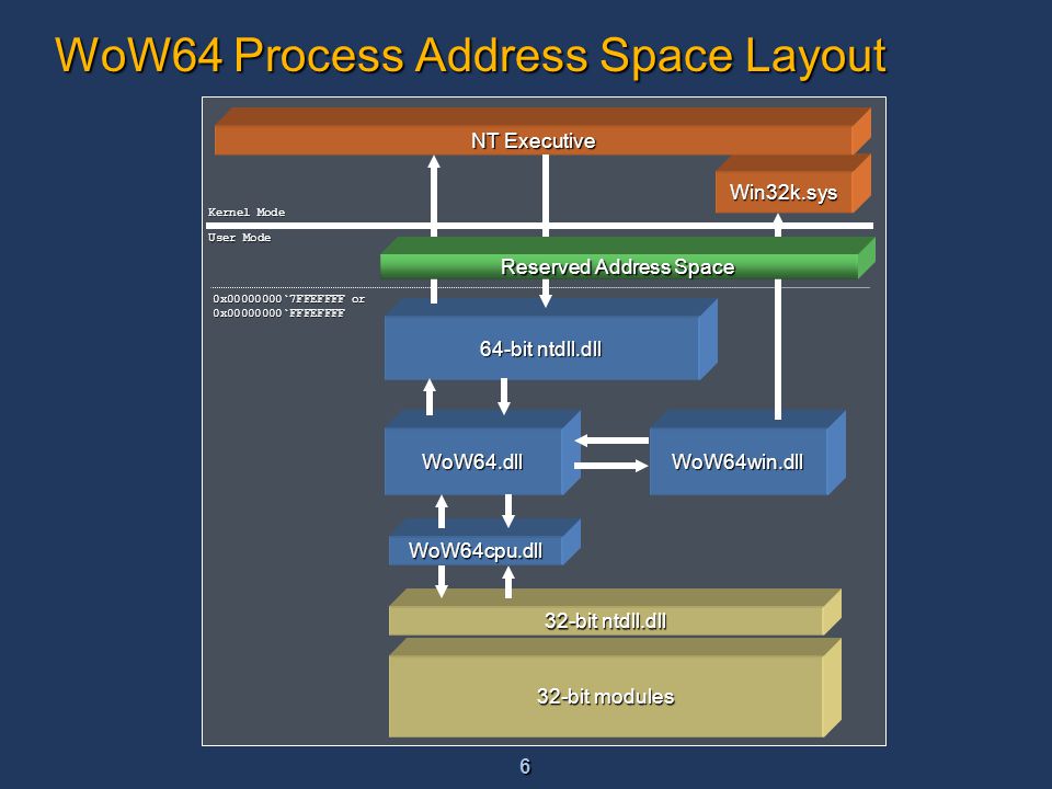 Wow64 X86 Emulator Download Wow64 X86 Emulator Download