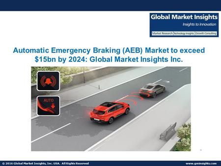 © 2016 Global Market Insights, Inc. USA. All Rights Reserved  Fuel Cell Market size worth $25.5bn by 2024 Automatic Emergency Braking.