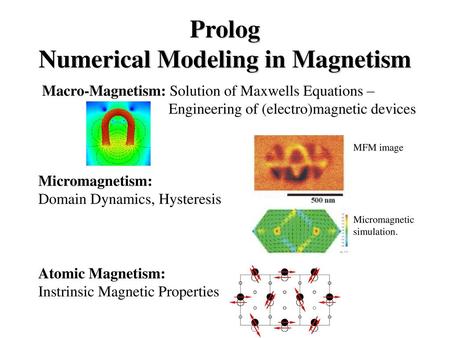 Prolog Numerical Modeling in Magnetism