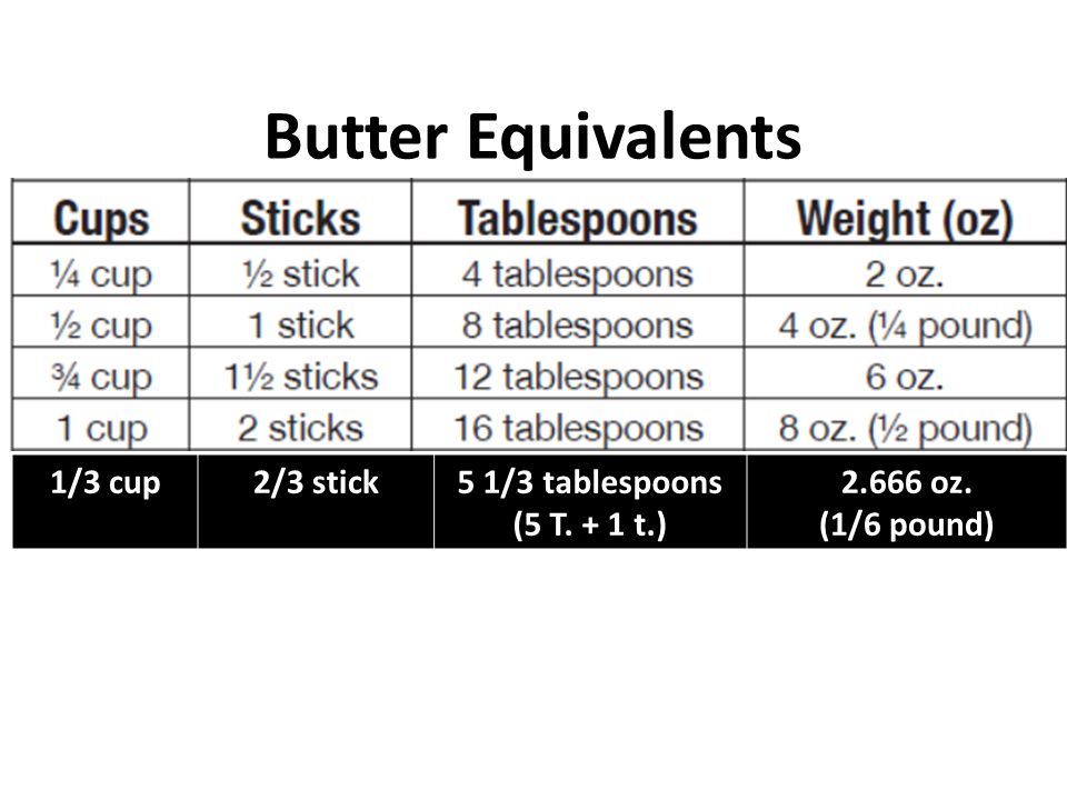 How Many Tablespoons Is In 1 3 Cup