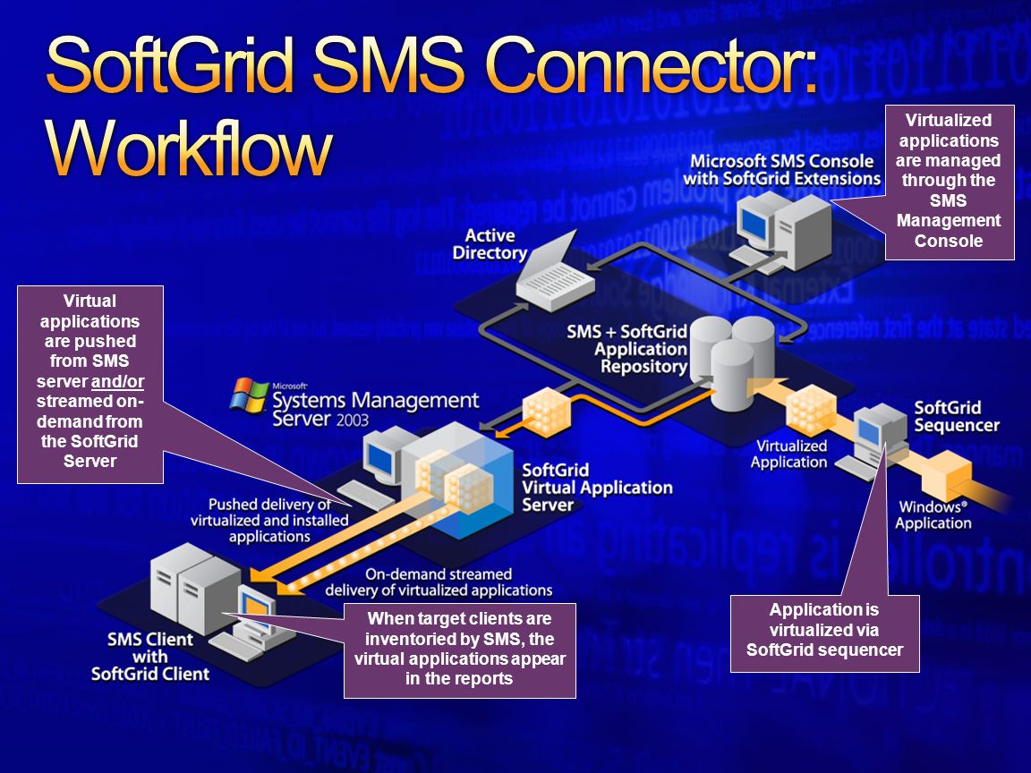 Download Sms 2003 Toolkit V2v