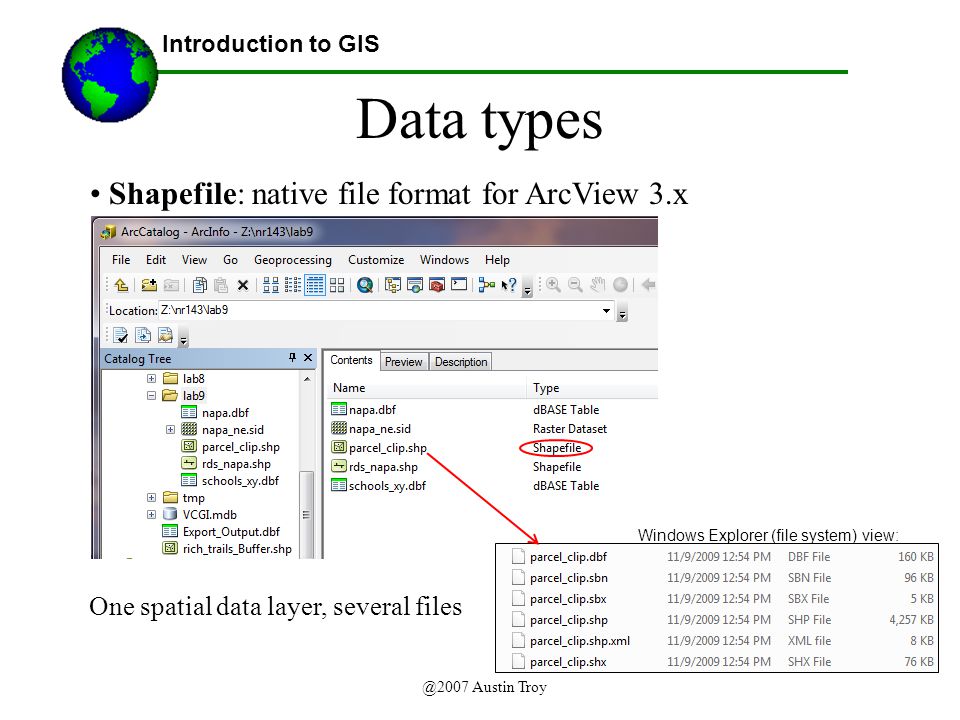 Data Types Introduction