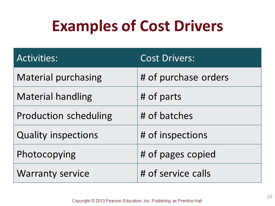 Examples Of Cost Drivers In Globalization
