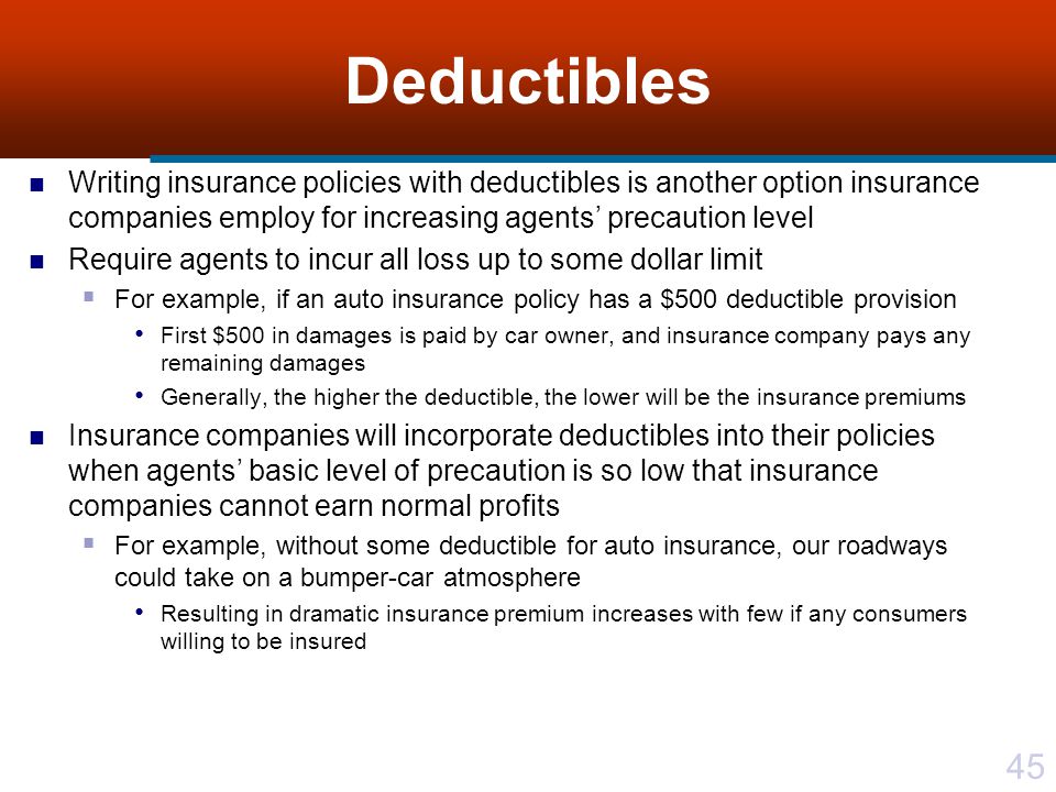 Insurance Made Easy: Deductibles and Coverage limits in ...
