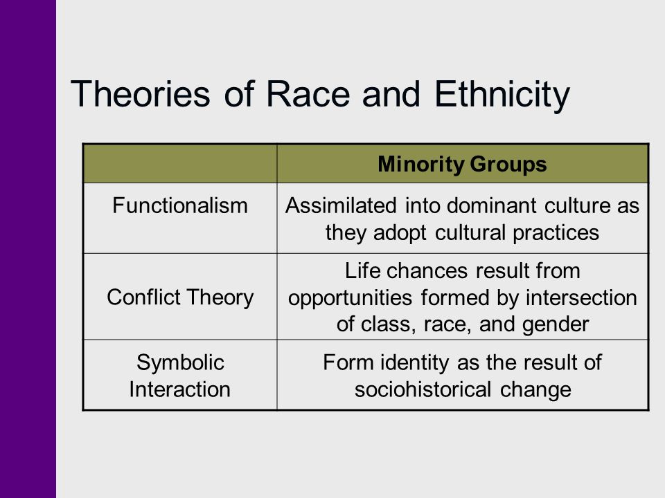 Ethnic Theory 118