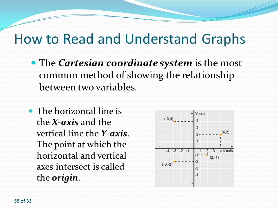 read analysis and interpretation