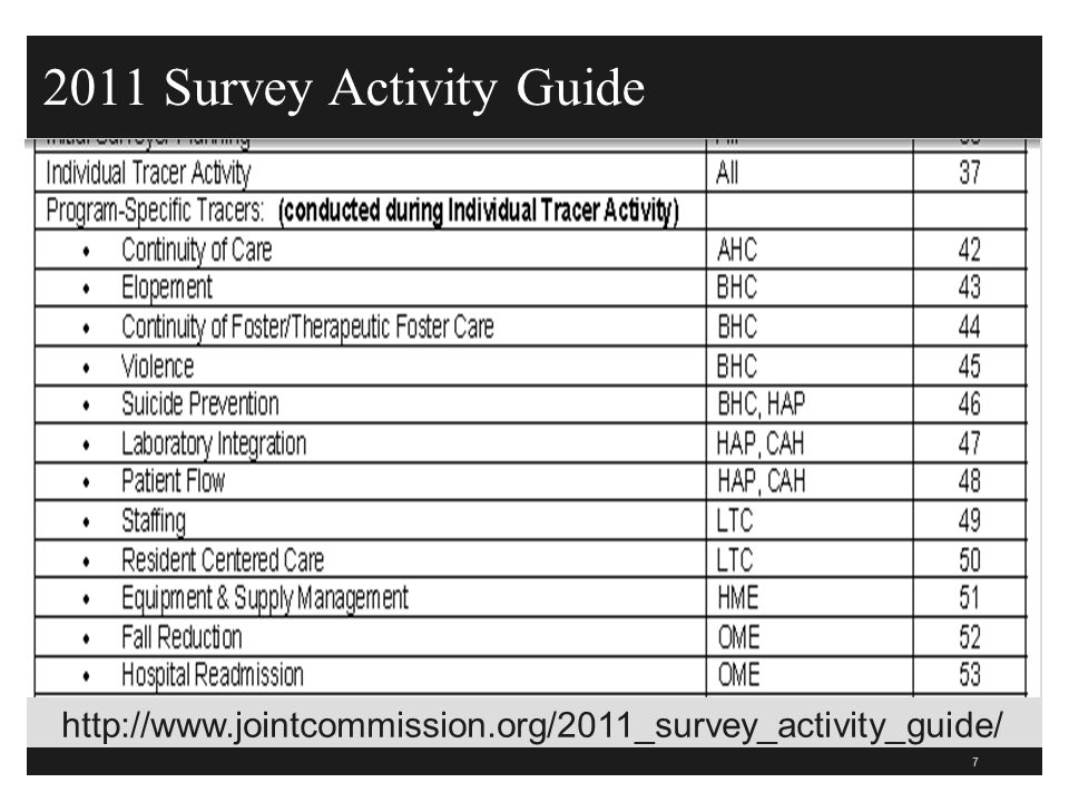 Joint Commission Employee File Checklist Checklist