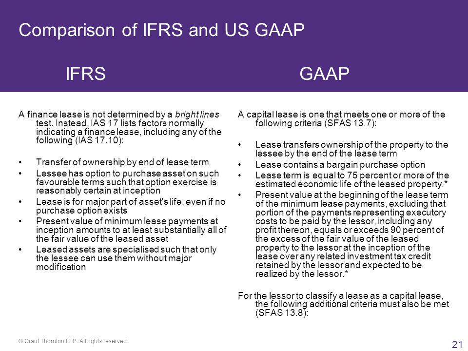 IFRS and U.S. GAAP Difference