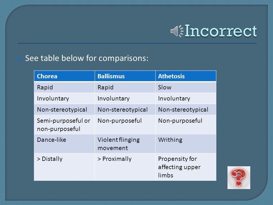 incorrect see table below for comparisons: chorea ballismus