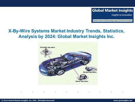 © 2016 Global Market Insights, Inc. USA. All Rights Reserved  Fuel Cell Market size worth $25.5bn by 2024 X-By-Wire Systems Market Industry.