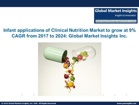 © 2016 Global Market Insights, Inc. USA. All Rights Reserved  Global Clinical Nutrition Market to grow at 7% CAGR from 2017 to 2024.
