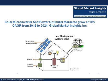 © 2016 Global Market Insights, Inc. USA. All Rights Reserved  Fuel Cell Market size worth $25.5bn by 2024 Solar Microinverter And Power.