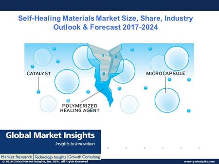© 2016 Global Market Insights, Inc. USA. All Rights Reserved  Self-Healing Materials Market Size, Share, Industry Outlook & Forecast.