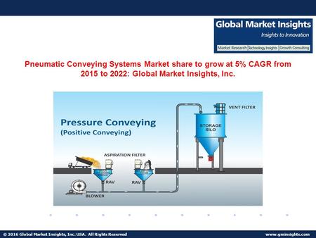 © 2016 Global Market Insights, Inc. USA. All Rights Reserved  Fuel Cell Market size worth $25.5bn by 2024 Pneumatic Conveying Systems.