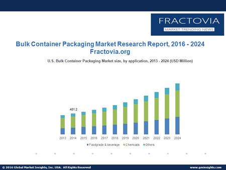 © 2016 Global Market Insights, Inc. USA. All Rights Reserved  Bulk Container Packaging Market Research Report, Fractovia.org.