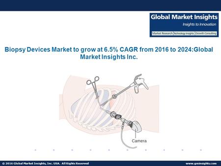 © 2016 Global Market Insights, Inc. USA. All Rights Reserved  Guidance Systems of Biopsy Devices Market to reach $1.1bn by 2024.