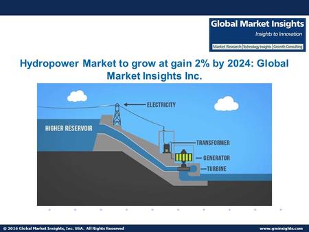 © 2016 Global Market Insights, Inc. USA. All Rights Reserved  Hydropower Market to grow at gain 2% by 2024: Global Market Insights Inc.