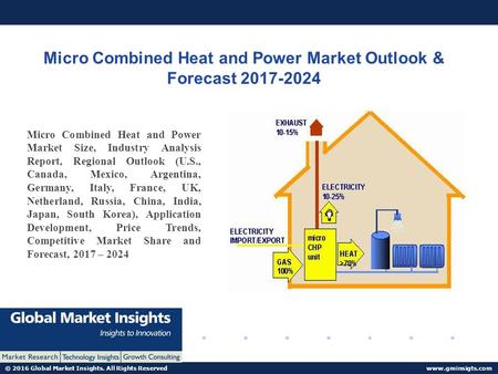 © 2016 Global Market Insights. All Rights Reserved  Micro Combined Heat and Power Market Outlook & Forecast Micro Combined Heat.