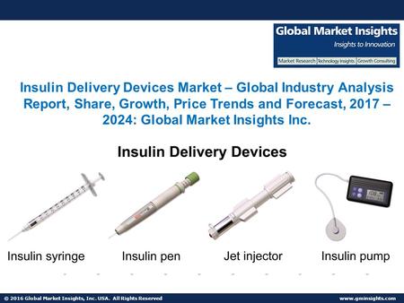 Insulin Delivery Devices Market Share, Segmentation, Report 2024