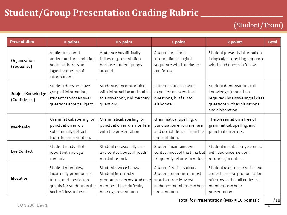 Grading Rubric For Oral Presentation 76