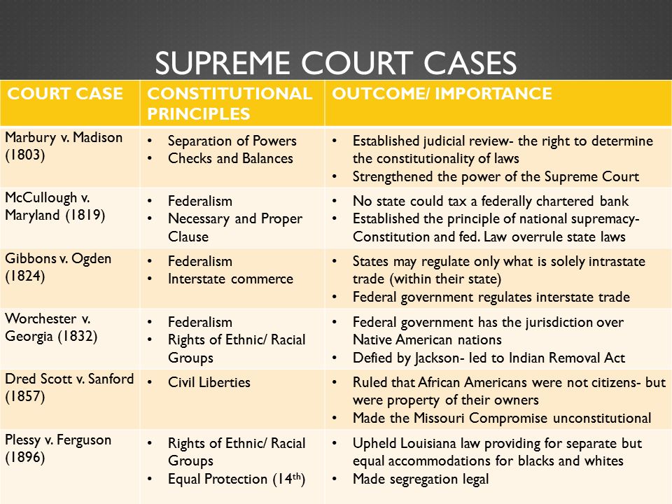 supreme court cases regents essay