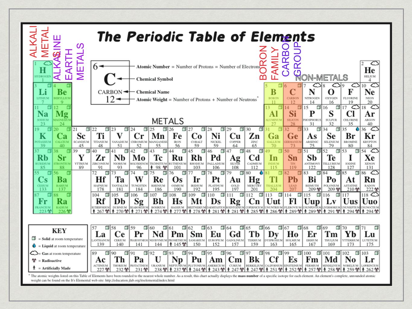 Carbon Group Periodic Table 76