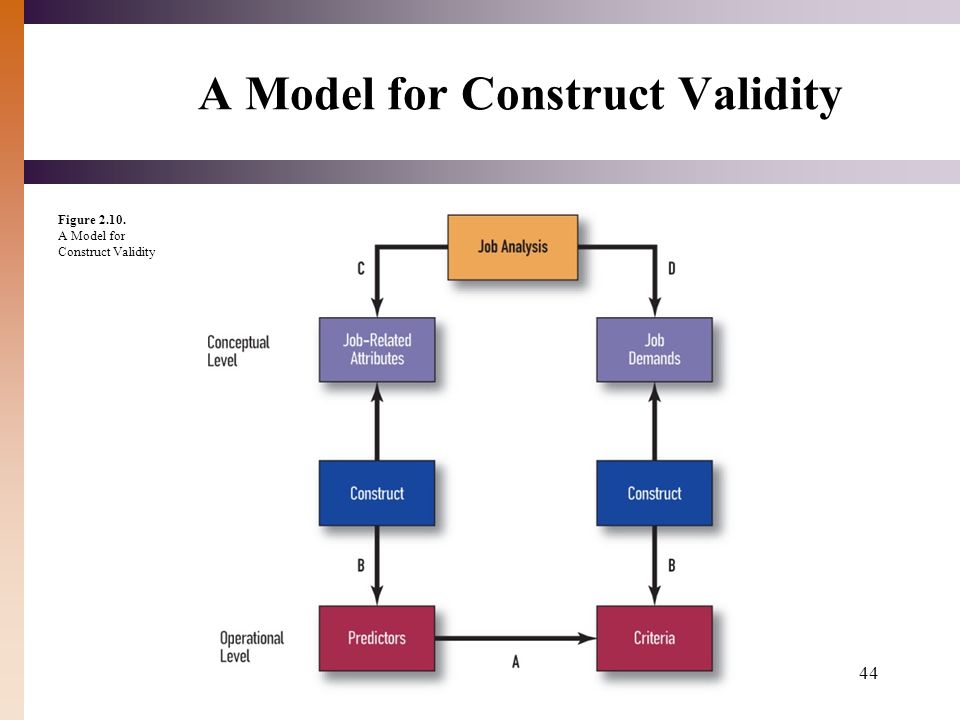 Relational Database Design and Implementation: Jan L