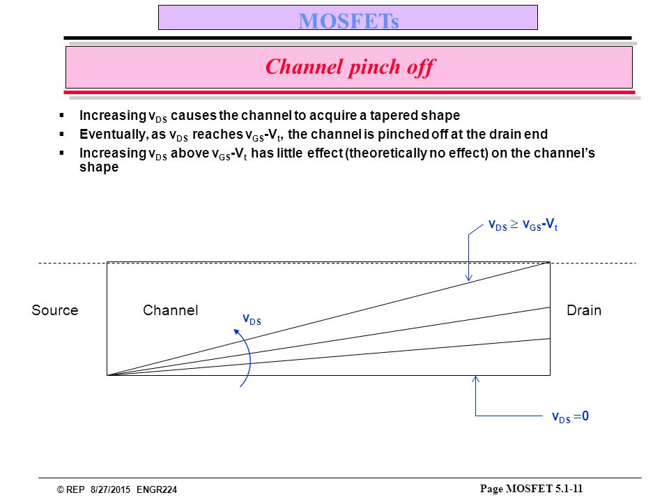 download modeling of