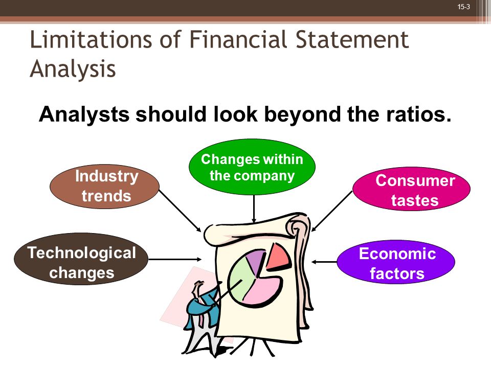 Limitations Of Financial Statement Analysis 50