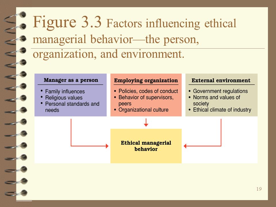 key forces affecting organizational behavior