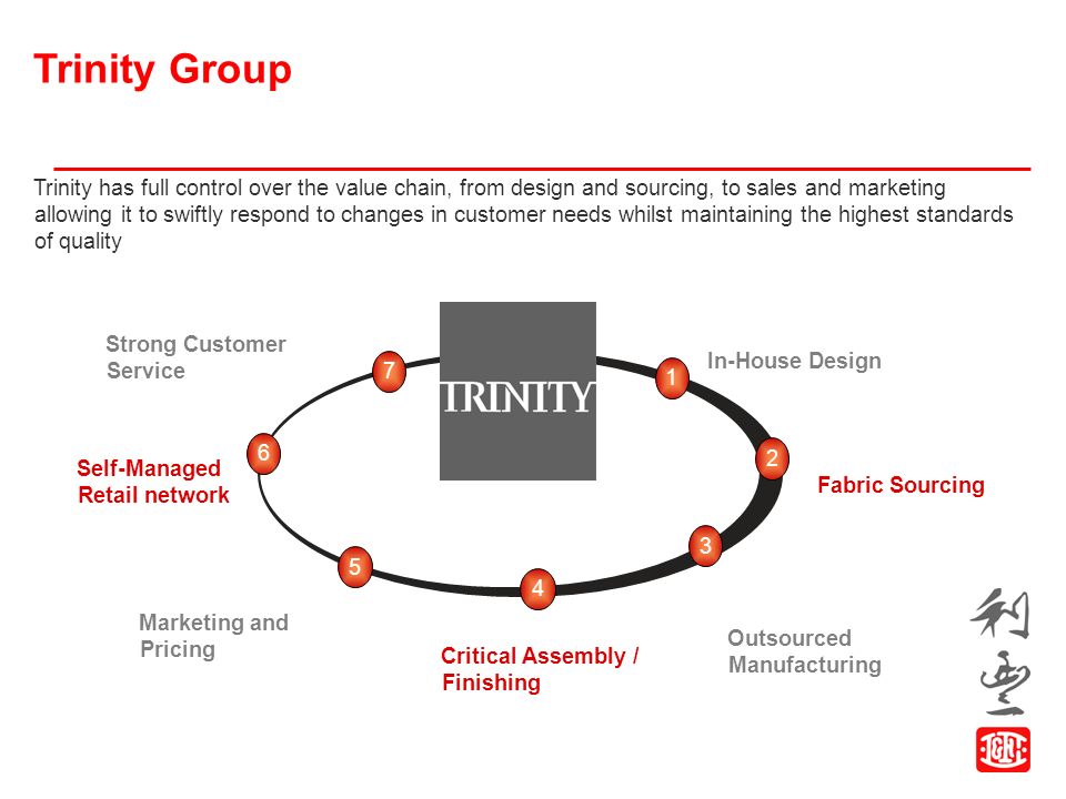 Trinity Marketing Group 99