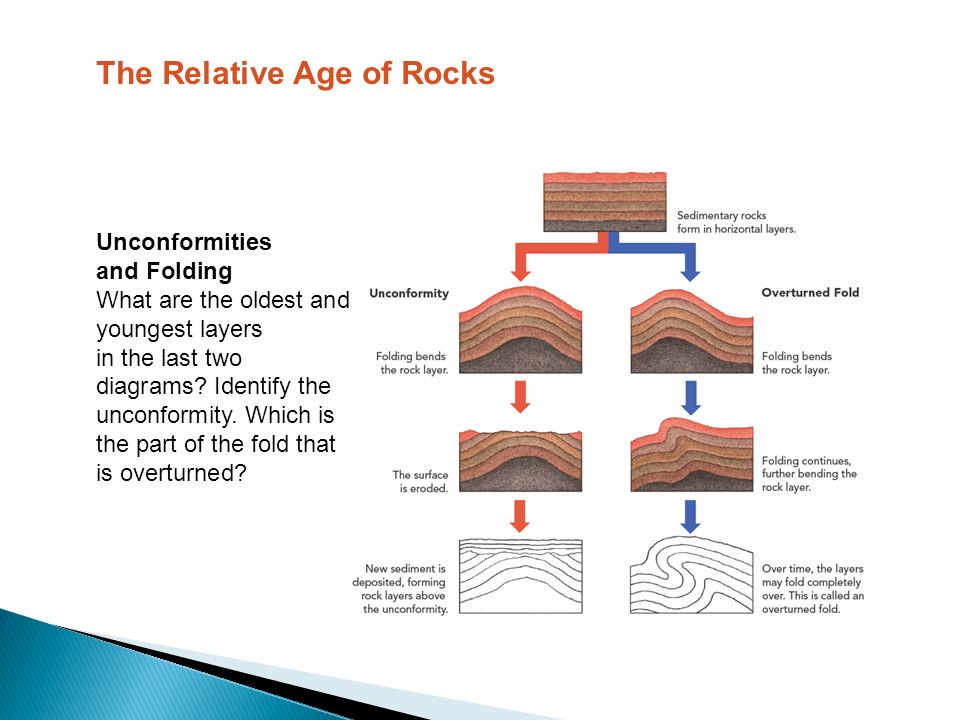 absolute dating igneous rocks