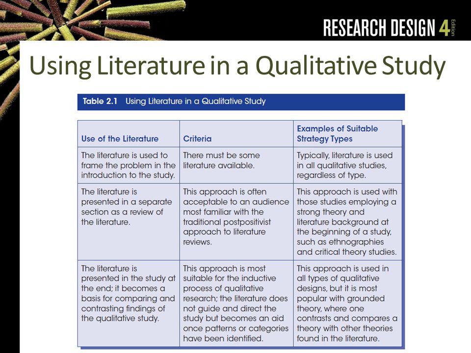 Fresh Essays Qualitative Literature Review Critique AUB - University for Seniors - Writing a personal essay