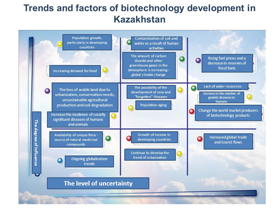 Microbial Biotechnology: Progress and Trends Hardback