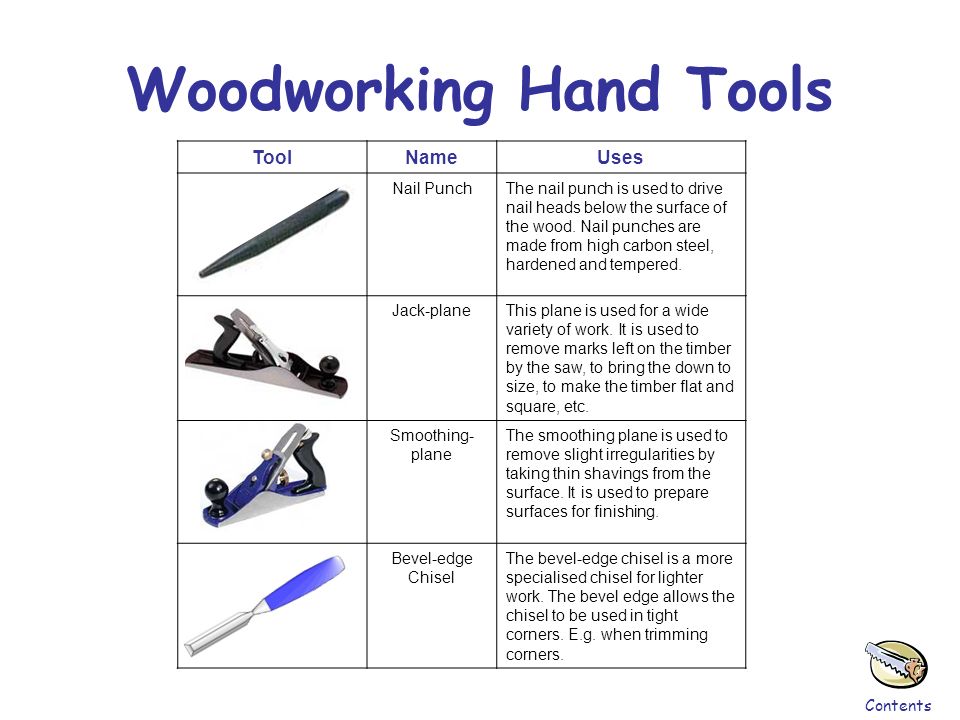 Woodworking Tools Pictures And Names : Elegant Red ...