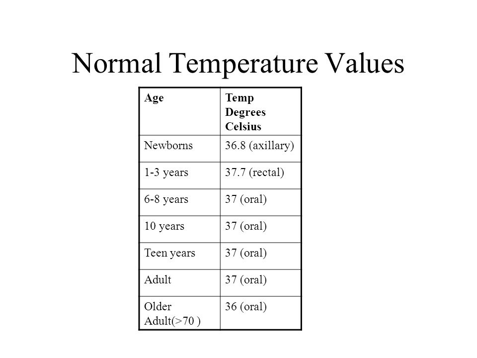 Normal Temperature Range For Adults 45