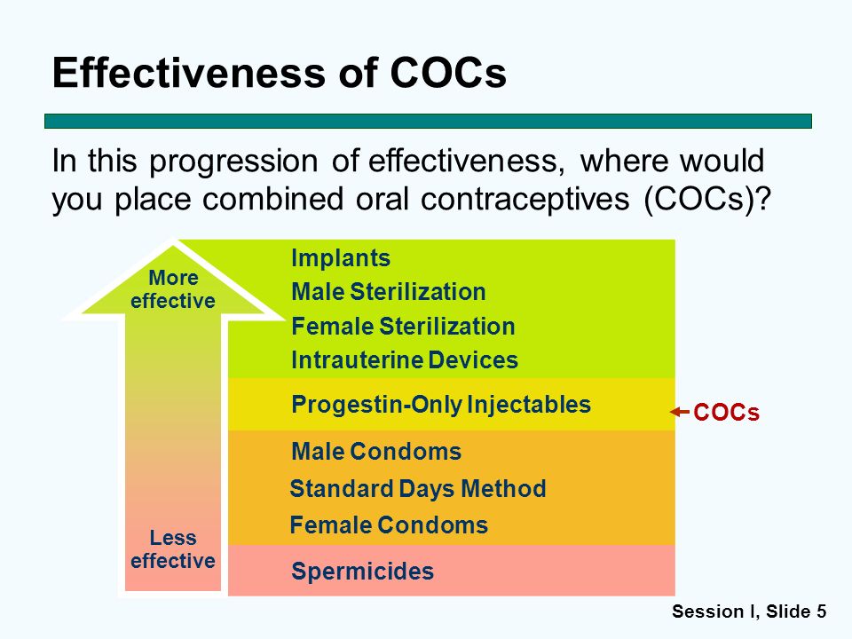 Oral Contraceptive Effectiveness 87