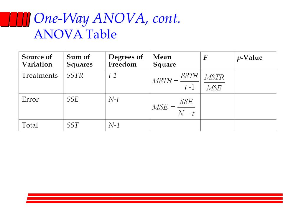 view governmental accounting made easy