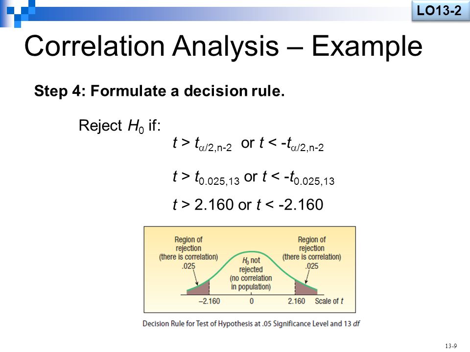 Coefficient Analysis 81