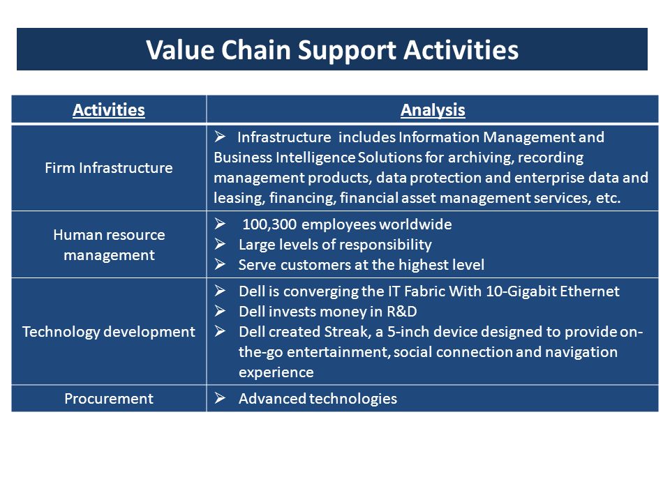 value chain analysis essay