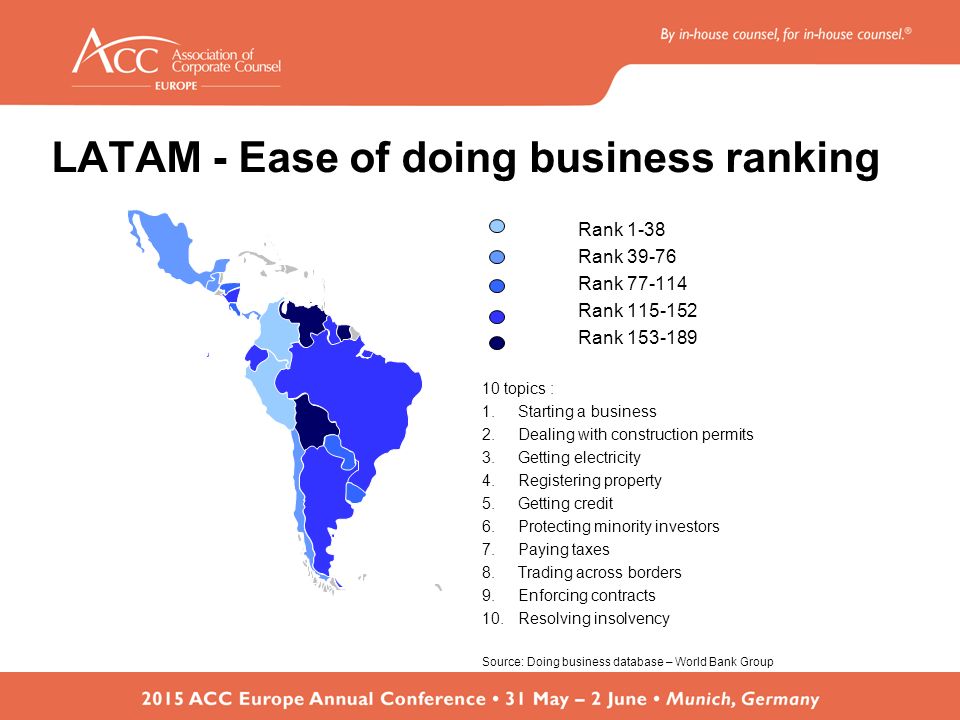 Doing Business With Latin America 86