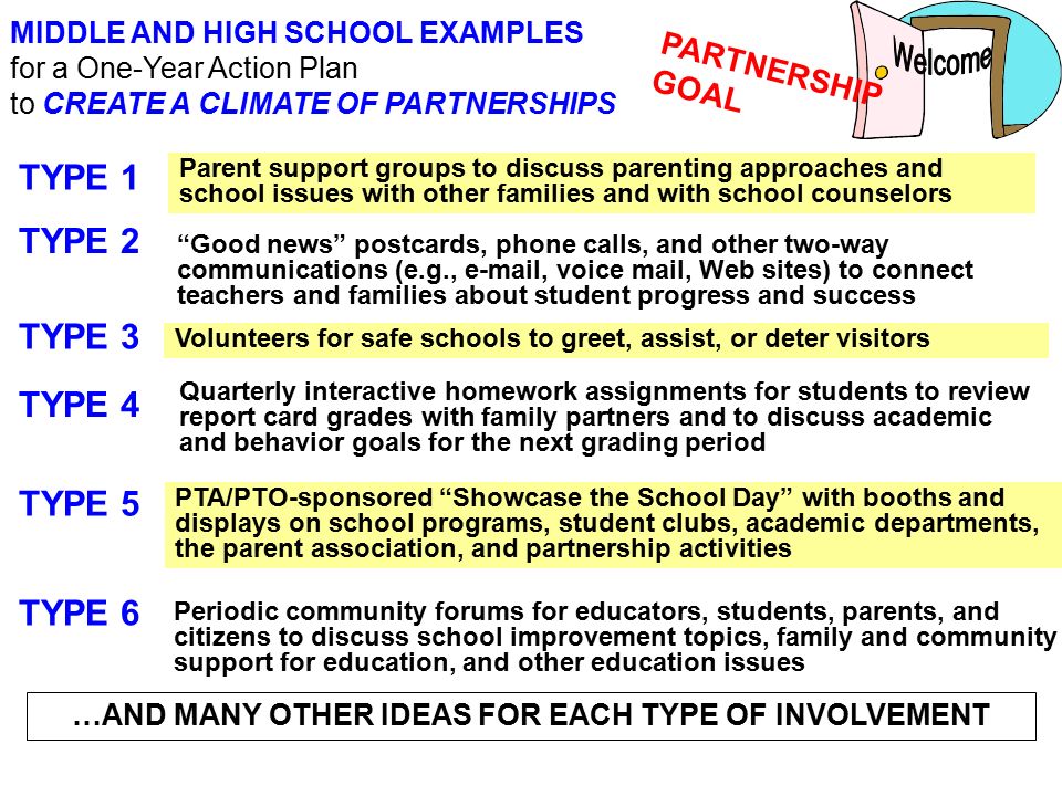 Framework of Six Types of Parental Involvement
