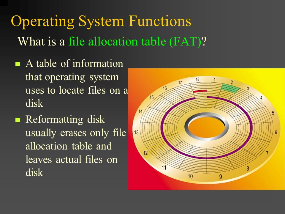 Fat Operating System 88