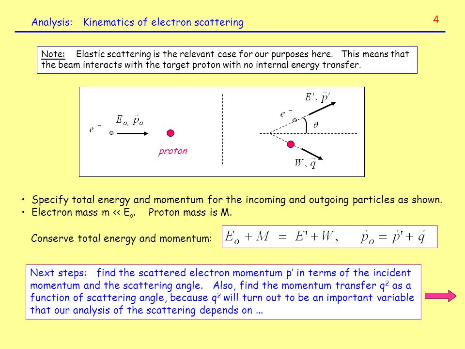 shop linear programming over an infinite horizon