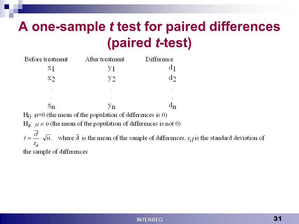 How to organize data for the GraphPad t test calculator