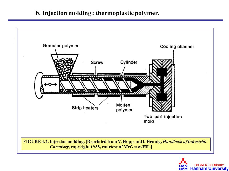 Injection Molding Handbook - researchgatenet